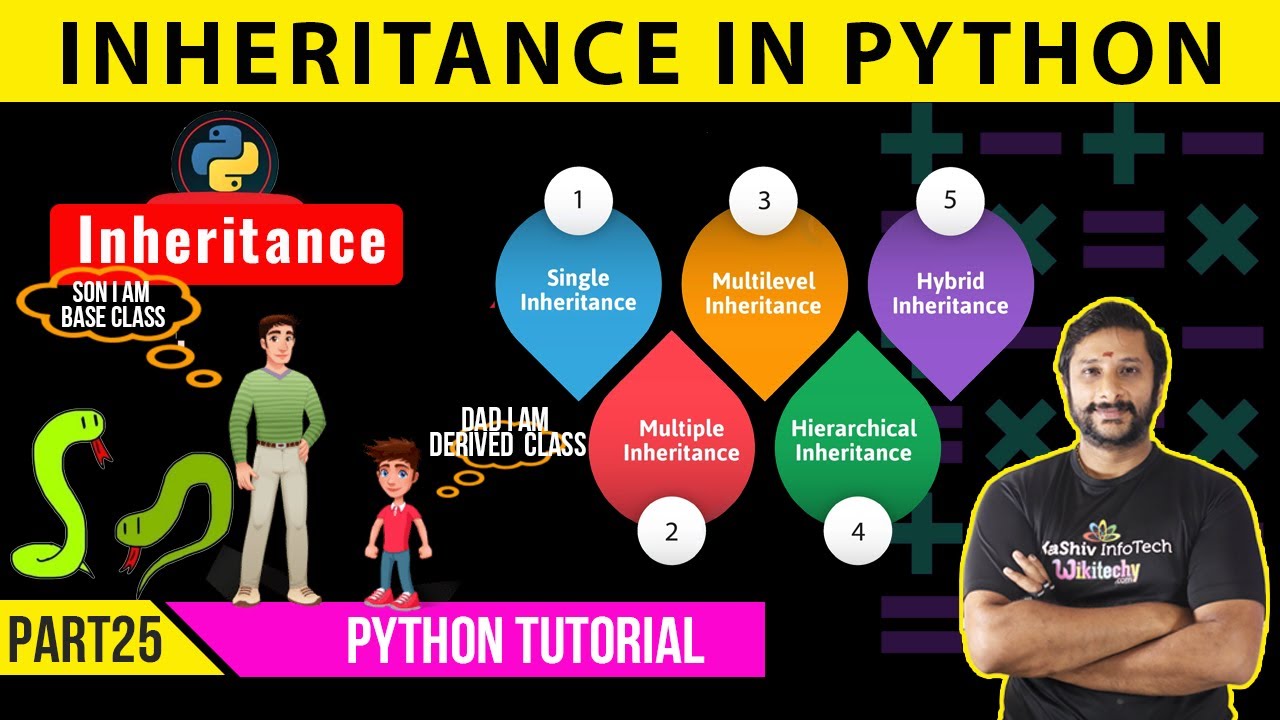 #25 🐍Inheritance in Python - Videos